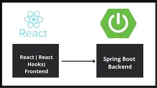 React JS (React Hooks) + Spring Boot REST API Tutorial