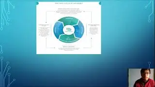 Cloud Asset Management (CAM)