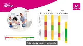 TANIE GODZINY - korzystaj z energii, gdy jest tania! | TAURON NOWA ENERGIA