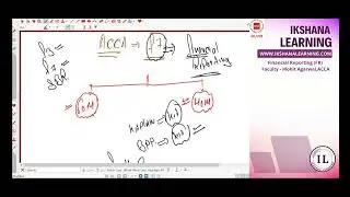 ACCA Financial Reporting Lecture 1: Impairment (IAS 36) - Demo Class by Ikshana Learning