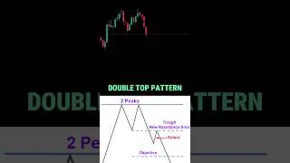 Chart pattern - double top #trader #forex #crypto #trading