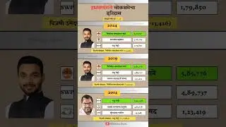 Hatkanagale Lok Sabha Election result history. #hatkanagale #loksabha #election #result #history