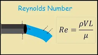REYNOLD'S NUMBER| Derivation | Significance |Basics of Reynolds no |Dimensionless numbers.|