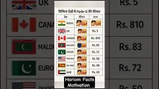विभिन्न /प्रमुख देश में Parle-G बिस्कुट की कीमत कितने है| What is price of Parle-G major countries |