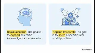 How Research Is Classified: Nature, Time, and Traditions (Chapter 2) - Video 2/14 - Action research