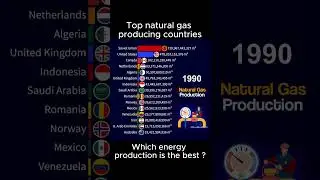 Top natural gas producing countries #stats #statistics #shorts #top #top10