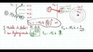 Niveau d'énergie : absorption (modèle de Bohr et système hydrogénoïde)