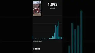 #kTM looking shorts||;#youtubefamily #shortsvideo #kingstatus #kingstatus #fullhd #ktmlife _