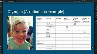 Objective-Based Grading in Physics