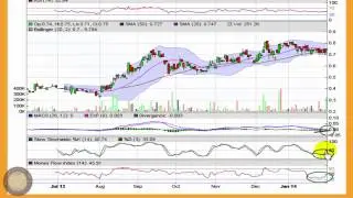 Alter NRG (NRG) Rising Stock Chart