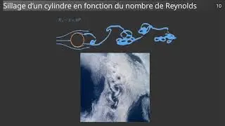 Interaction fluide-structure - 6.1 - Vibrations induites par vortex