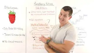 What are Raspberry Ketones and are they effective for Weight-loss?