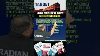 🔥DAY BASED PUZZLES | REASONING BY ROHIT SIR | #shorts #rrb #rrbgroupd #radianmensa #groupd2025