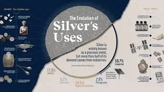 Silver Industrial use #silvernews #educational #news #educationalvideo #electricvehicle 