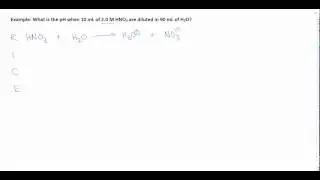 pH of a strong acid