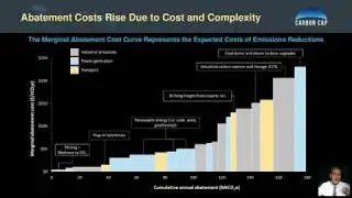 Carbon as an asset class (8 mins)