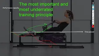 SUPERCOMPENSATION - how to make it work for yourself