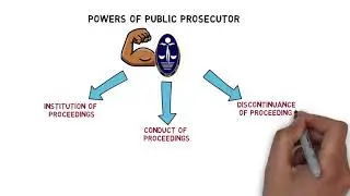 Criminal Procedure Code - Chapter 6: Powers of Public Prosecutor (CLP)