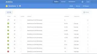 Shift Left Performance Testing with Jenkins Plugin for Strobe Measurements