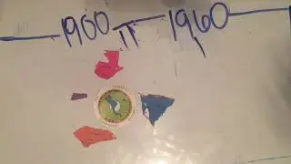 Central America's Independence