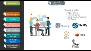 How Netflix uses Python | Netflix and Python | Python Applications
