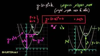 הפונקציה הריבועית מהצורה y=(x-p)^2+k, הזזה אופקית ואנכית