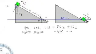 box spring incline