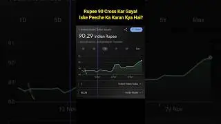 Rupee 90 Cross Kar Gaya! Iske Peeche Ka Karan Kya Hai? #shorts