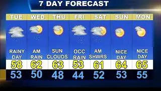 Cape Cod Weather Forecast