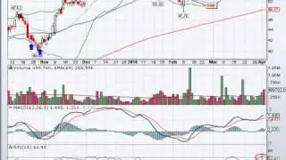 Free Stock Alert Video (CPA) PerfectStockAlert.com