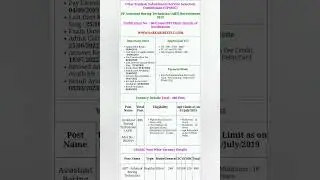 UPSSSC Assistant Boring Technician Exam Result 2023. #result
