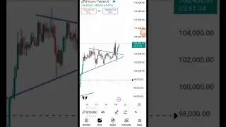 BTC/USDT Symmetrical Triangle Breakout: Potential Bullish Continuation Confirmed on 4H Chart