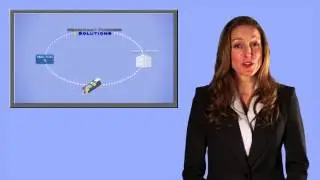 Решения для торгового финансирования