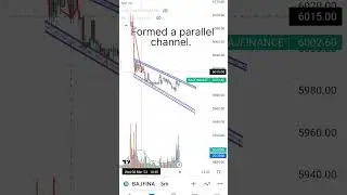 ##Bajaj finance analysis 9 March. formed parallel channel##