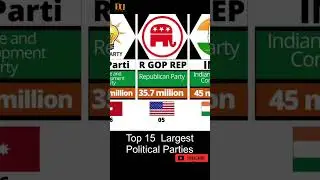 List of top 10 largest political parties #politics #party #politicalparties #viralvideo #viral
