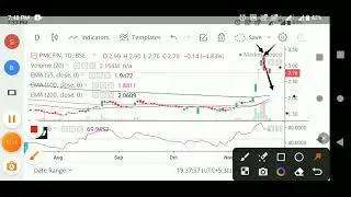PMC fincorp share news 💥 PMC fincorp share price 🤑 PMC finance latest news💥 pmc fincorp share target
