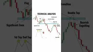Technical Analysis: Spotting Double Tops, Bearish Trends & Key Reversal Signals. #capital4u #nifty