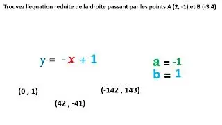 Équation d'une droite
