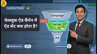 Facebook Ad Campaign mei Ad Set Kya Hota hai?