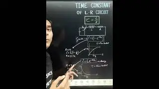 Time Constant of L - R Circuit as Ratio of L & R