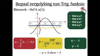 Hfst6 Oef4 Bepaal vergelyking en interpretasie van grafieke