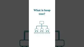 What is Heap Tree? | Min Heap vs Max Heap in 30 Seconds