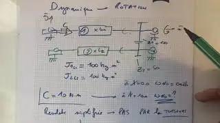 Dynamique application - rotation
