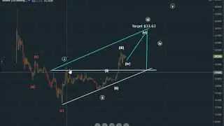 NEO Ascending Right Triangle Complete and confirmed... Target $33.63