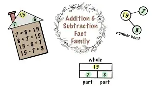 Fact Family (Part-Part-Whole and Number Bond)