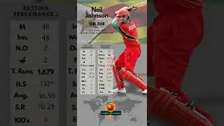 Neil Johnson - Cricketer ODI Statistics 📊