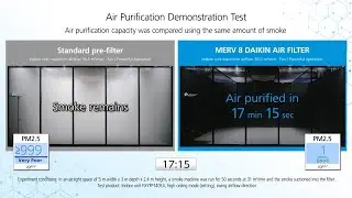 Daikin MERV 8 Air Purification Demonstration Test