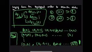 Longest common subsequence | Theory | Dynamic programming