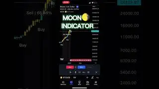 #bitcoin #btc #crypto #trading #binance #cryptocurrency #indicators  
