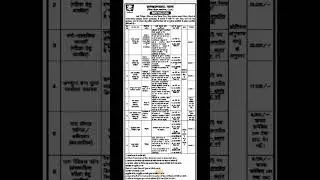 Computer Operator Vacancy In Bihar